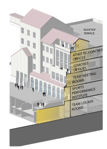 Cross-section of the new facilities building