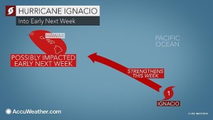 Possible track of Hurricane Ignacio