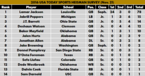 heisman-trophy-voting