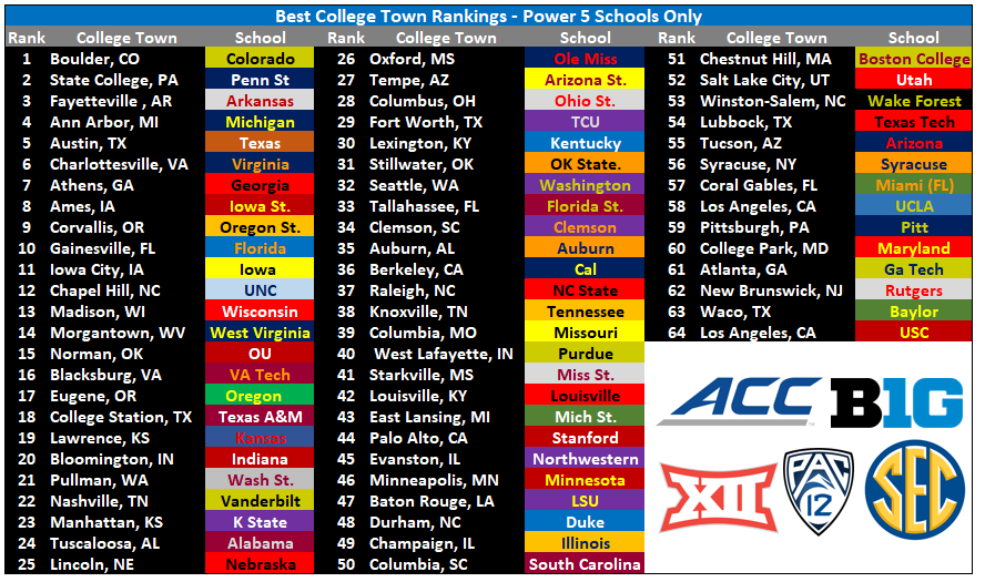 Big Ten football standings with 2022 East/West Division rankings, tiebreaker  rules, remaining schedule, more - DraftKings Network